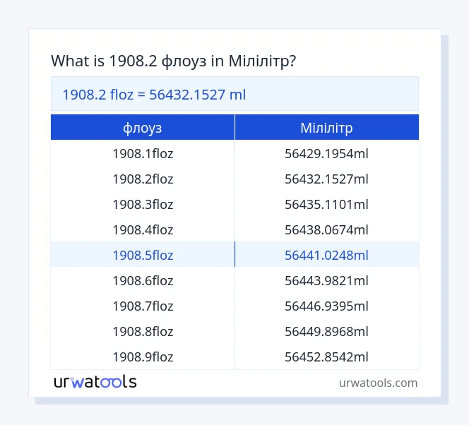 1908.2 флоуз до Мілілітр таблиці