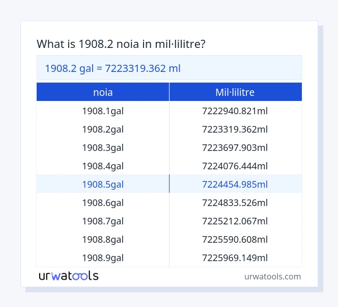 Taula 1908.2 noia a mil·lilitre