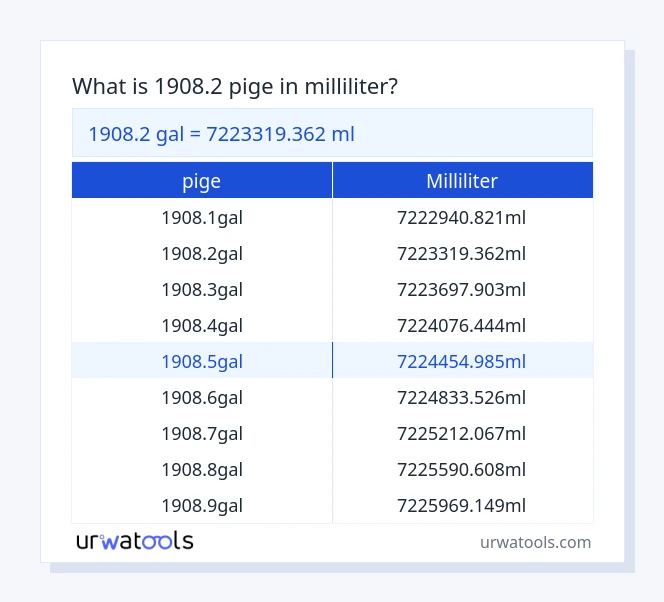 1908.2 pige til milliliter tabel