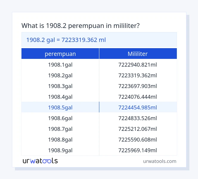 1908.2 perempuan hingga mililiter jadual
