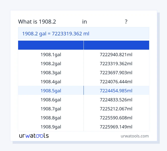 1908.2 అమ్మాయి నుండి మిల్లీలీటర్ పట్టిక వరకు