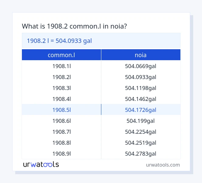 Taula 1908.2 common.l a noia