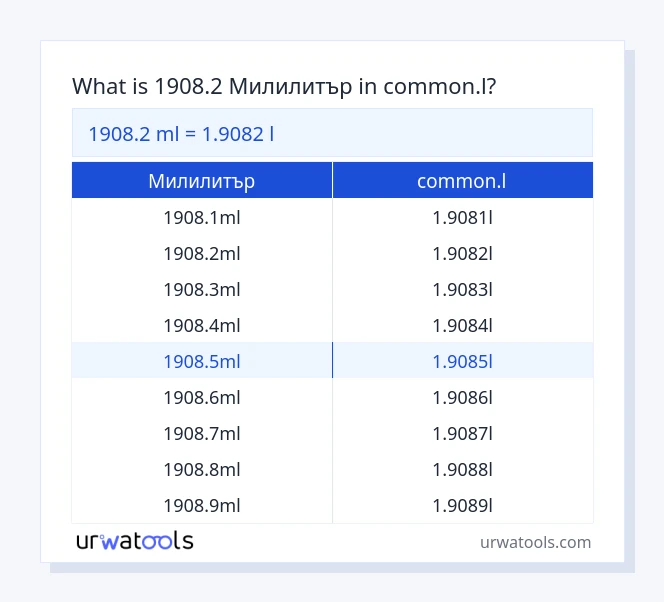 1908.2 Милилитър до common.l таблица