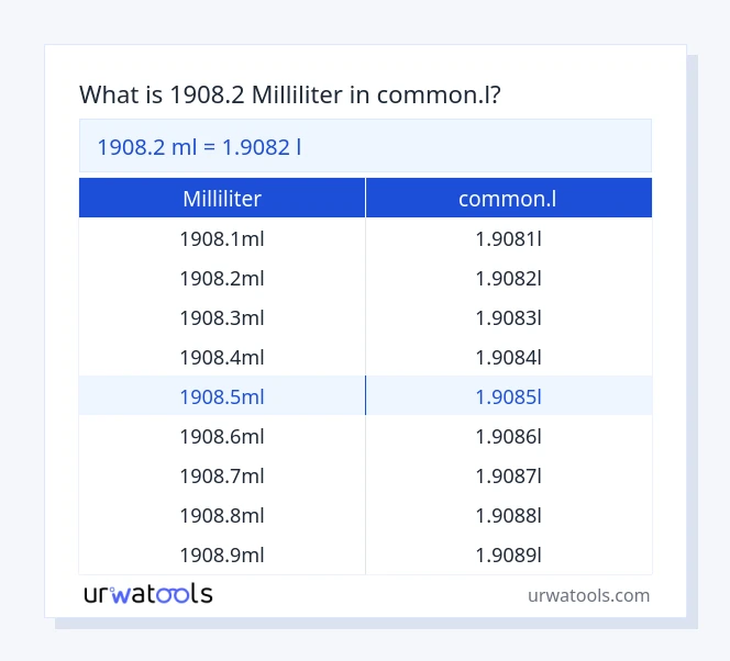 1908.2 milliliter tot common.l tabel