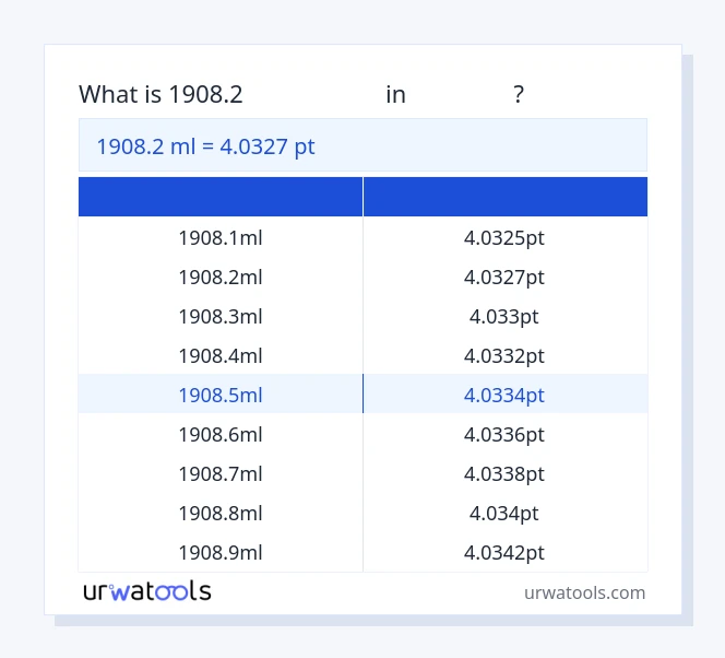 1908.2 মিলিলিটার থেকে পয়েন্ট টেবিল