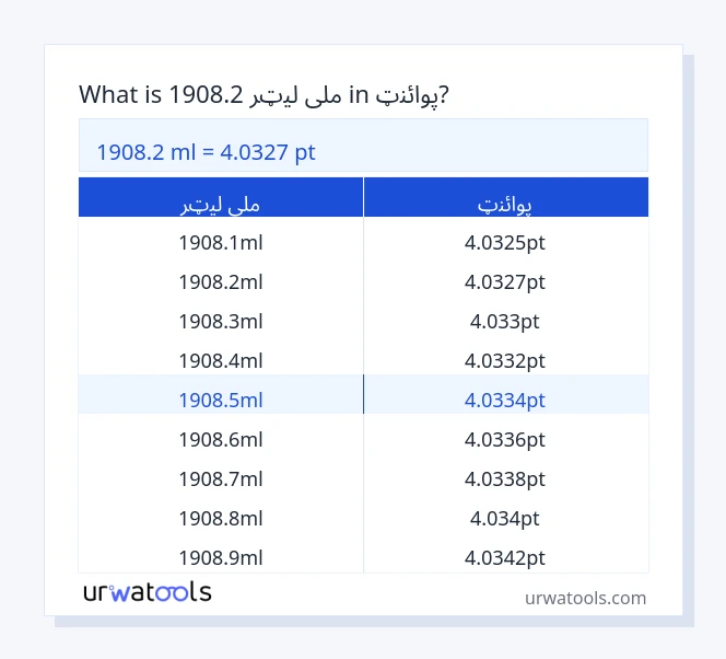 1908.2 ملی لیټر څخه تر پوائنټ جدول پورې