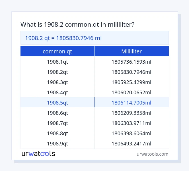 1908.2 common.qt bis milliliter Tabelle