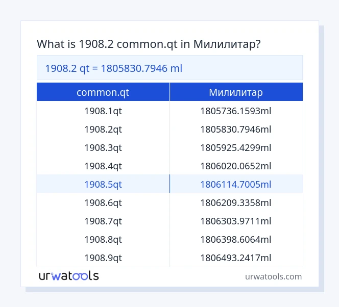 1908.2 common.qt до Милилитар табела