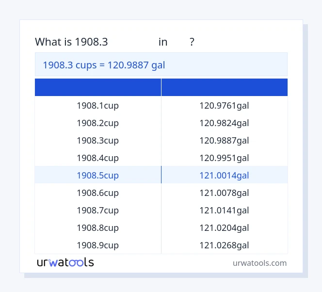 1908.3 കപ്പുകൾ മുതൽ ഗേൾ വരെയുള്ള പട്ടിക