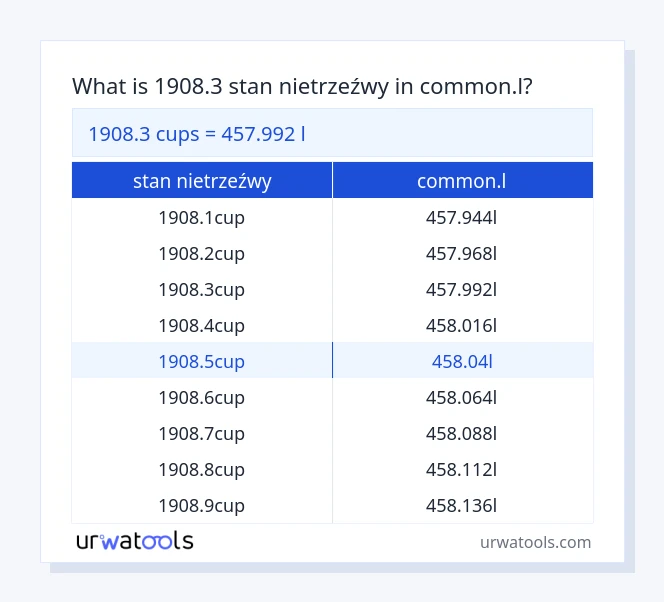 1908.3 stan nietrzeźwy do common.l tabeli