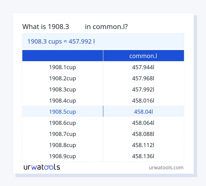 ตาราง 1908.3 ถ้วย ถึง common.l