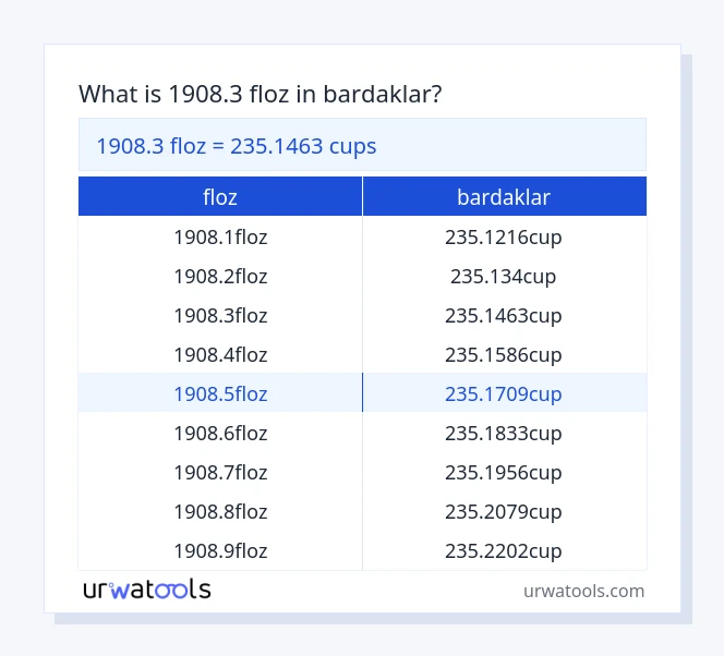 1908.3 floz ila bardaklar tablosu
