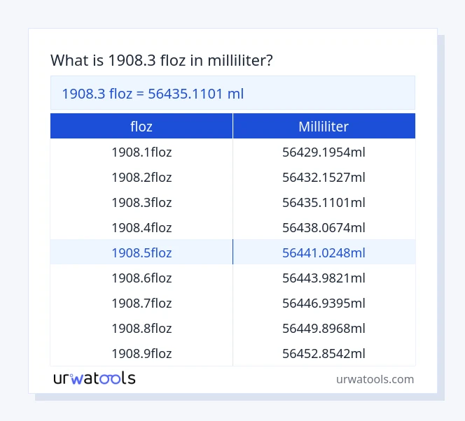 1908.3 floz bis milliliter Tabelle