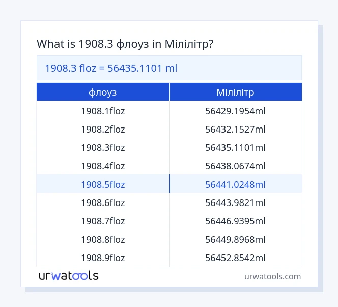 1908.3 флоуз до Мілілітр таблиці