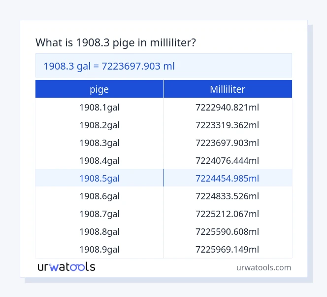 1908.3 pige til milliliter tabel