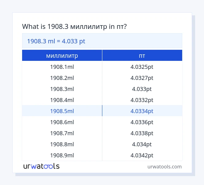 1908.3 миллилитр к пт таблица
