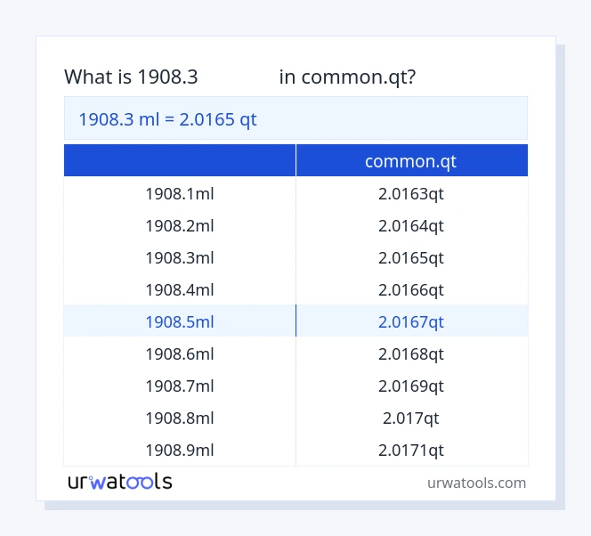 ตาราง 1908.3 มิลลิลิตร ถึง common.qt