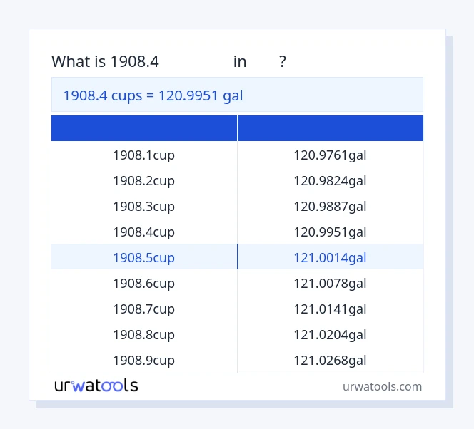 جدول 1908.4 فنجان‌ها تا گال