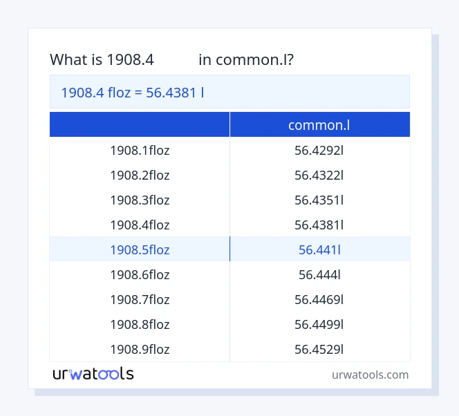 جدول 1908.4 فلوز تا common.l
