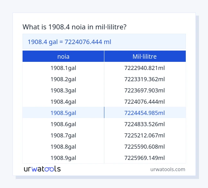 Taula 1908.4 noia a mil·lilitre