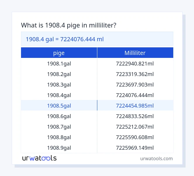 1908.4 pige til milliliter tabel