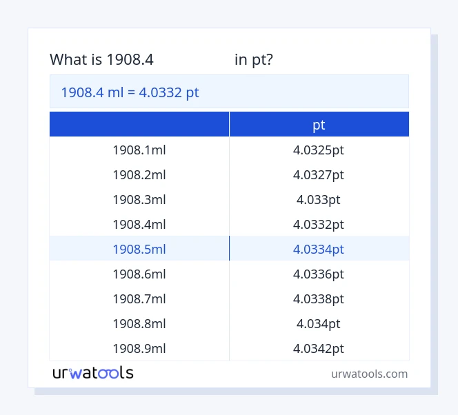 שולחן 1908.4 מיליליטר עד pt