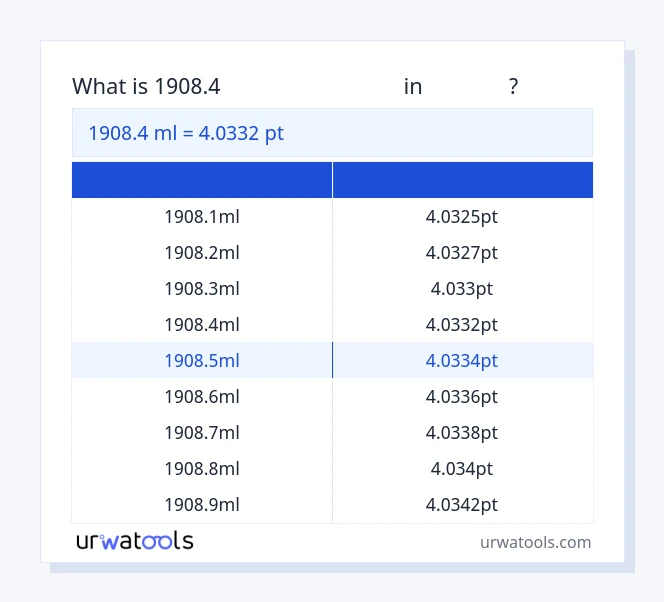1908.4 மில்லிலிட்டர் முதல் புள்ளி வரை அட்டவணை