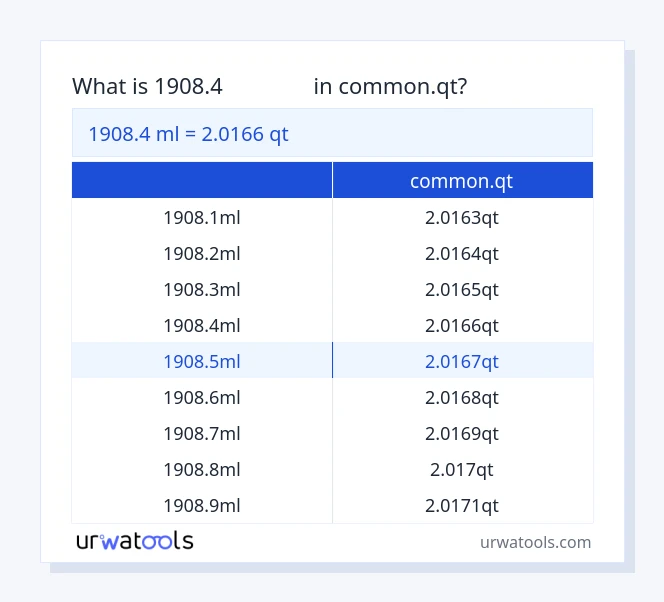 ตาราง 1908.4 มิลลิลิตร ถึง common.qt