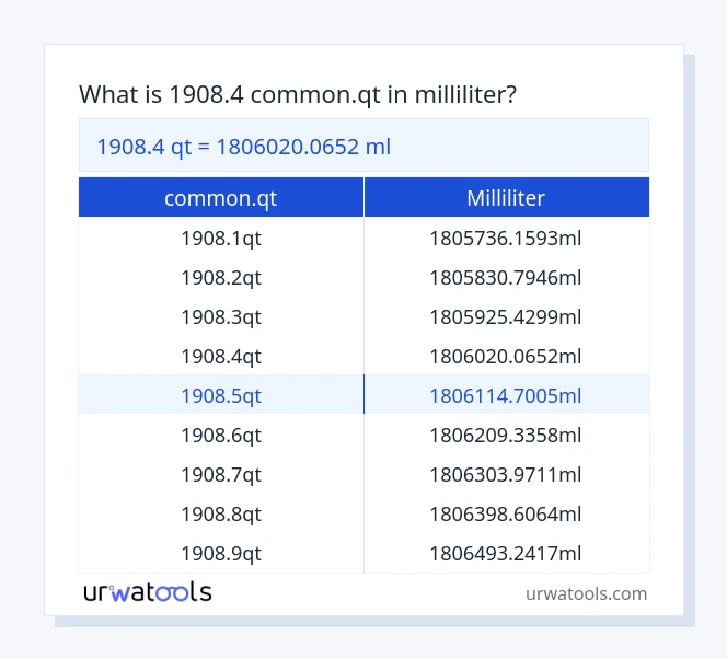 1908.4 common.qt til milliliter tabel