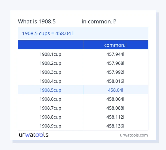 جدول 1908.5 فنجان‌ها تا common.l