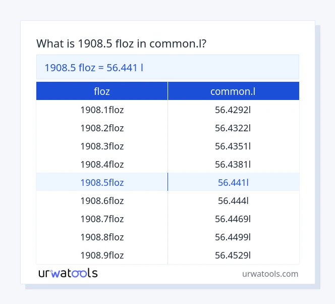Taula 1908.5 floz a common.l