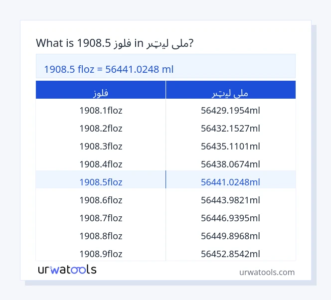 1908.5 فلوز څخه تر ملی لیټر جدول پورې