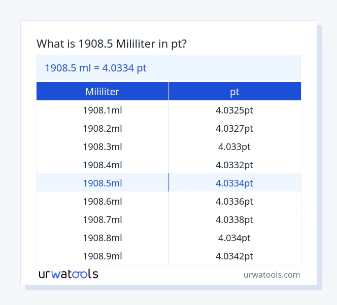 1908.5 mililiter hingga pt jadual
