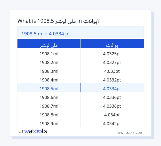1908.5 ملی لیټر څخه تر پوائنټ جدول پورې