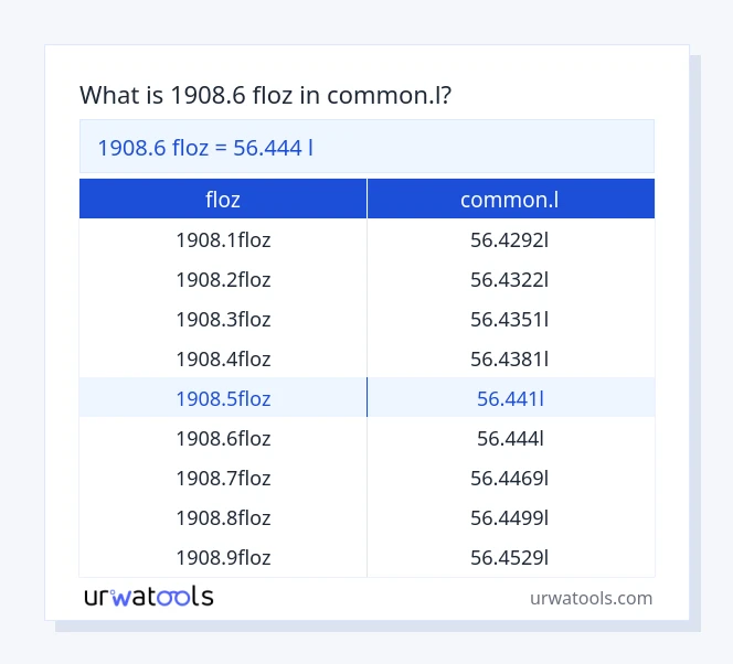 Taula 1908.6 floz a common.l