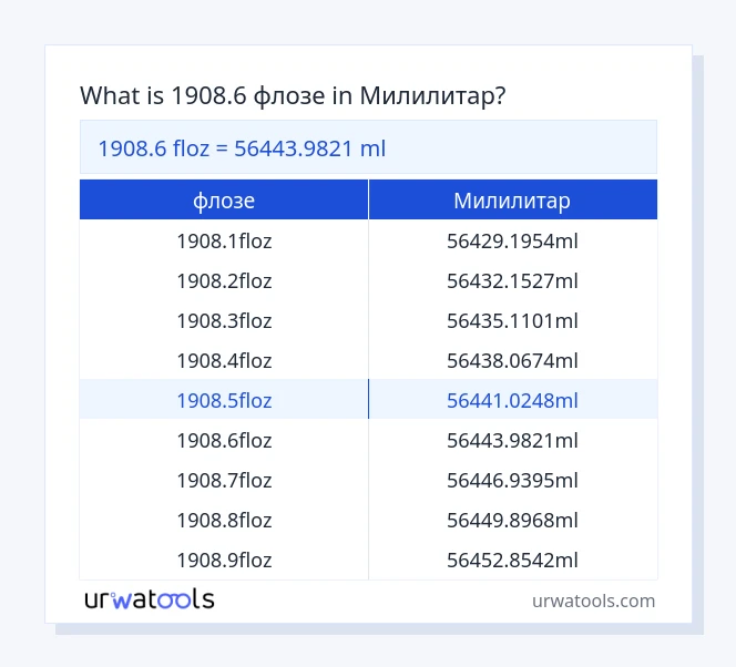 1908.6 флозе до Милилитар табела