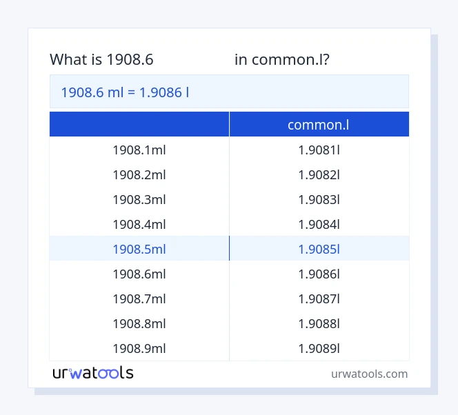 جدول 1908.6 میلی‌لیتر تا common.l