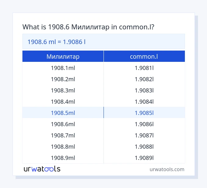 1908.6 Милилитар до common.l табела