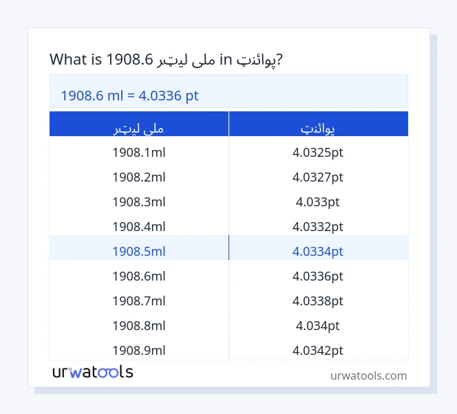 1908.6 ملی لیټر څخه تر پوائنټ جدول پورې