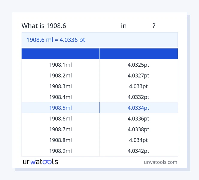 1908.6 மில்லிலிட்டர் முதல் புள்ளி வரை அட்டவணை