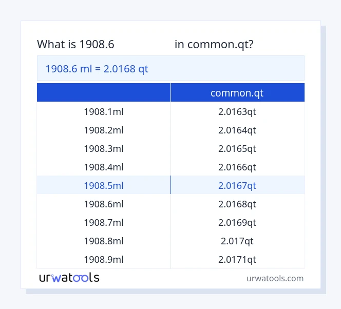 جدول 1908.6 میلی‌لیتر تا common.qt