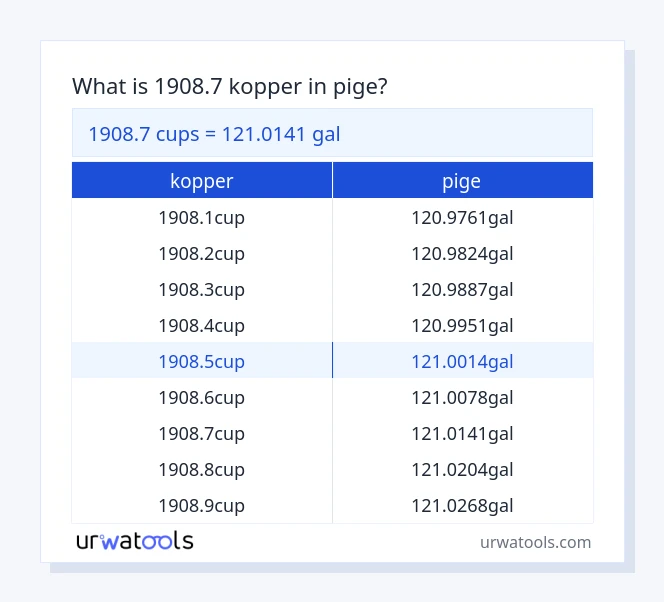 1908.7 kopper til pige tabel