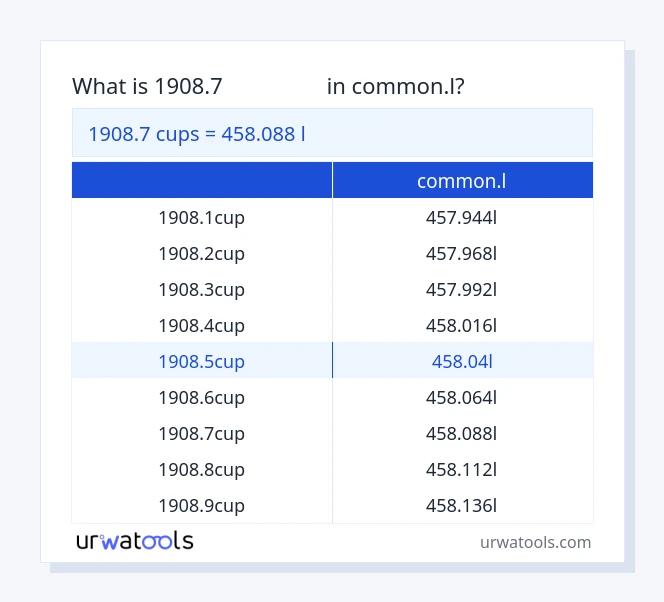 1908.7 కప్పులు నుండి common.l పట్టిక వరకు