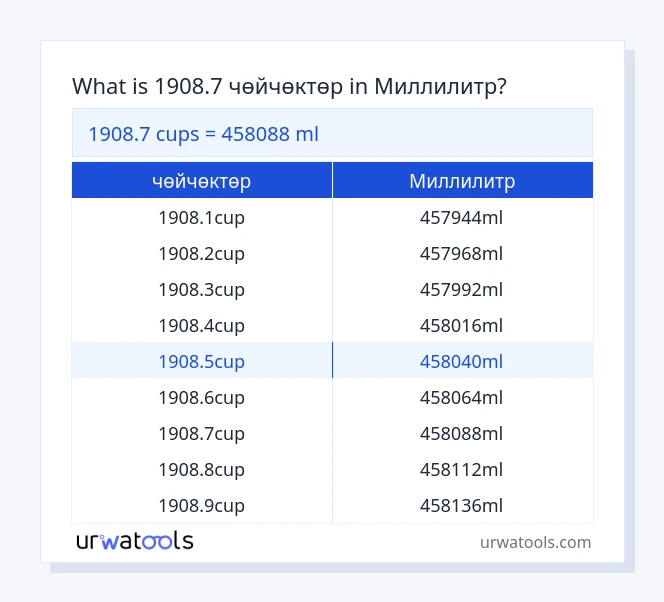 1908.7 чөйчөктөр дан Миллилитр га чейинки столдор