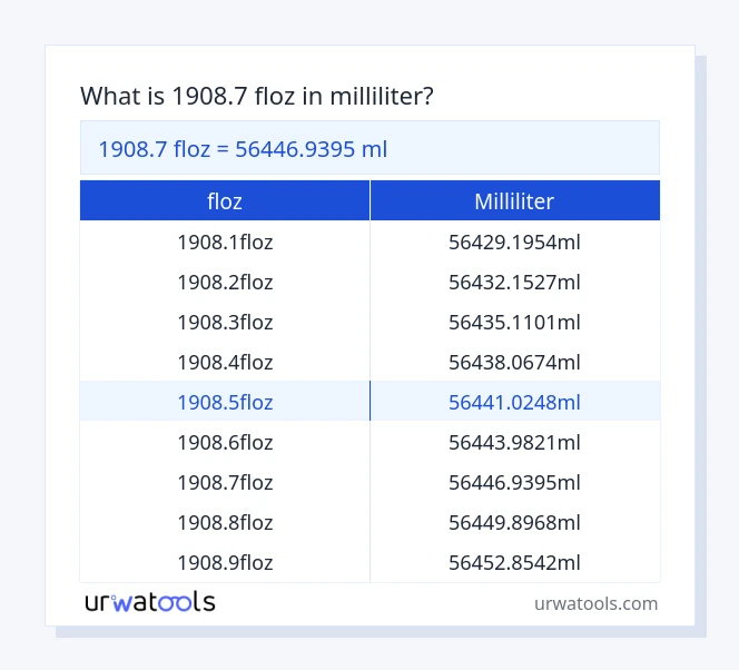 1908.7 floz bis milliliter Tabelle