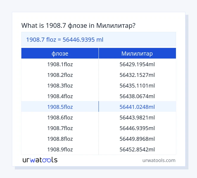 1908.7 флозе до Милилитар табела