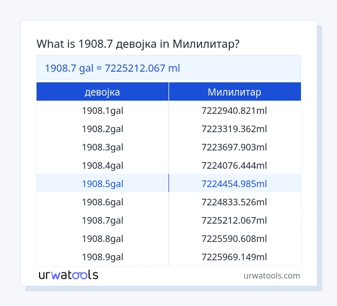 1908.7 девојка до Милилитар табела