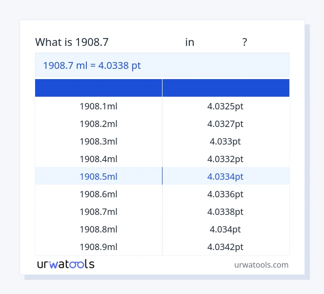 1908.7 మిల్లీలీటర్ నుండి పాయింట్ పట్టిక వరకు