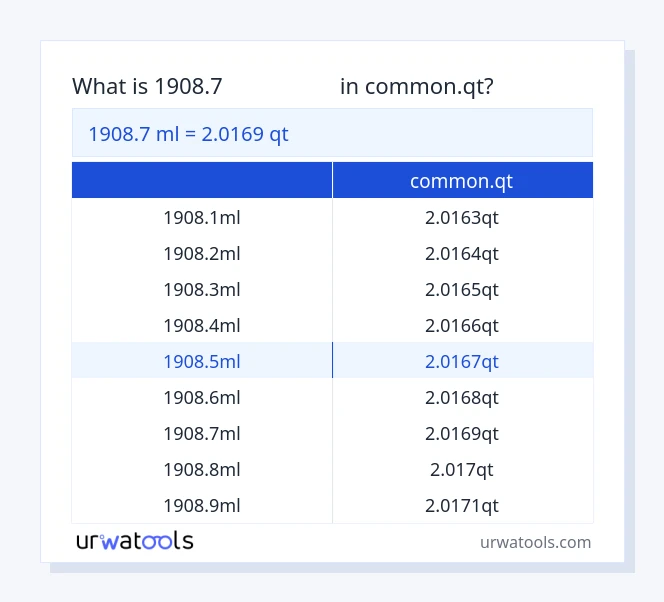 جدول 1908.7 میلی‌لیتر تا common.qt