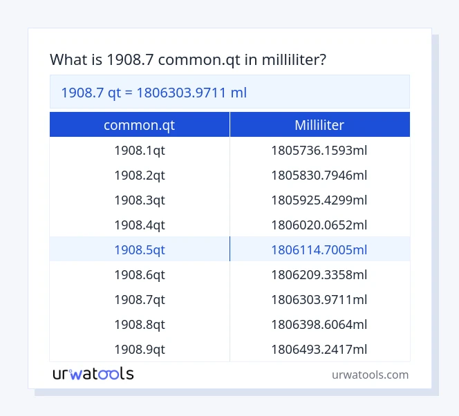 1908.7 common.qt til milliliter tabel